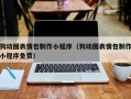 邢台狗动图表情包制作小程序（狗动图表情包制作小程序免费）